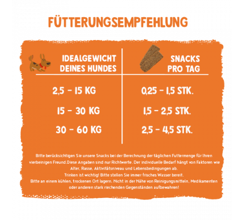 bosch Sammy’s Hundesnacks Gourmetstreifen Hühnchen & Ente 180 g