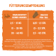 bosch Sammy’s Hundesnacks Gourmetstreifen Hühnchen & Ente 180 g