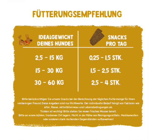 bosch Sammy’s Hundesnacks Gourmetstreifen Hühnchen & Lamm 180 g