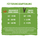 bosch Hundesnacks Sammy's Zahnriegel 250 g