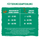 bosch Hundesnacks Sammy's Gelenkhappen 350 g
