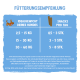 bosch Hundesnacks Sammy's Zahnstengel 300 g