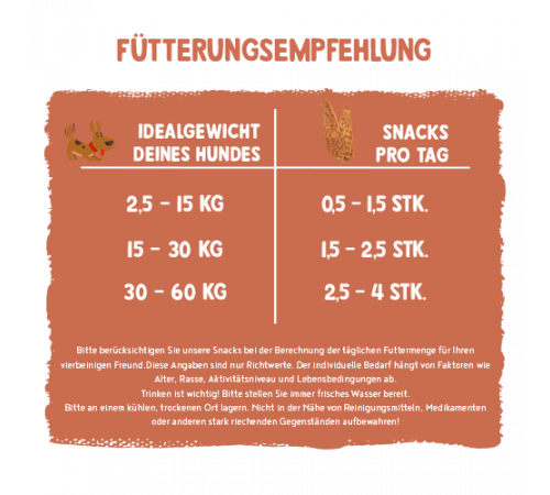 bosch Hundesnacks Sammy’s Hühnchenfilet 190 g