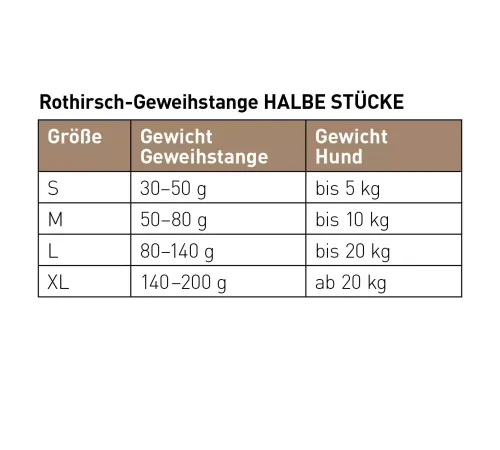 Жувальний смаколик для собак – Chewies Rothirsch-Geweihstange halb XL