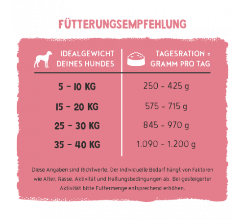 bosch Freshe Schnauze Nassfutter Huhn mit Reis & Karotten 250 g