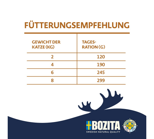 Влажный корм для кошек – Bozita Sterilised Häppchen in Soße mit viel Huhn 370 g