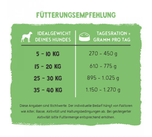 bosch Freshe Schnauze Nassfutter Pute mit Quinoa & Spinat 250 g
