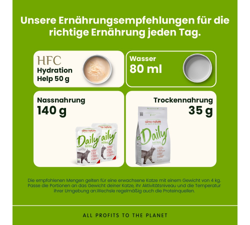 Влажный корм для кошек – Almo Nature Daily mit Huhn und Rind 70 g