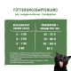Sanabelle Juicy Land-Rind 40 g