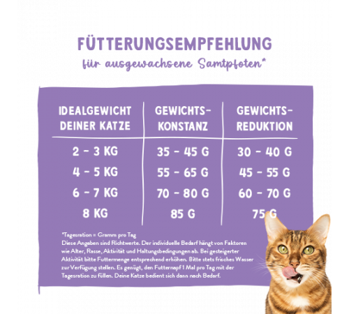 Sanabelle Care Sterilized 8 kg