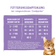 Sanabelle Care Sterilized 8 kg